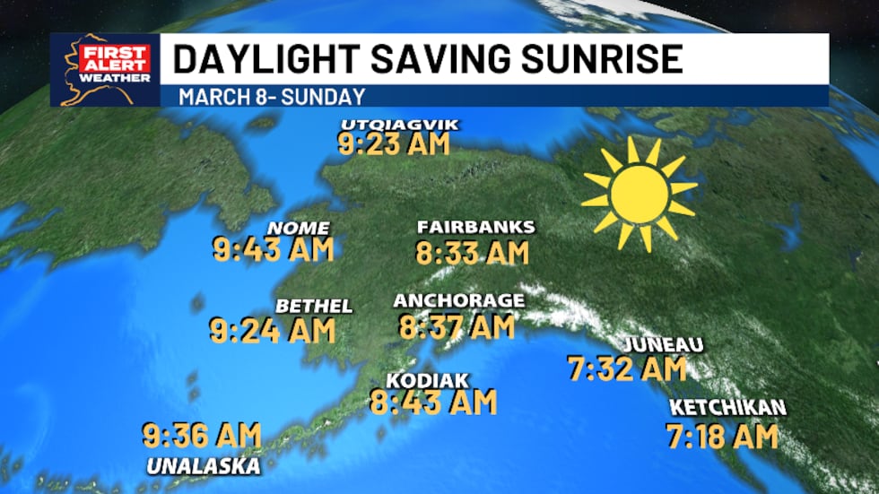 The sunrise will be pushed back one hour which means shorter mornings and later evenings