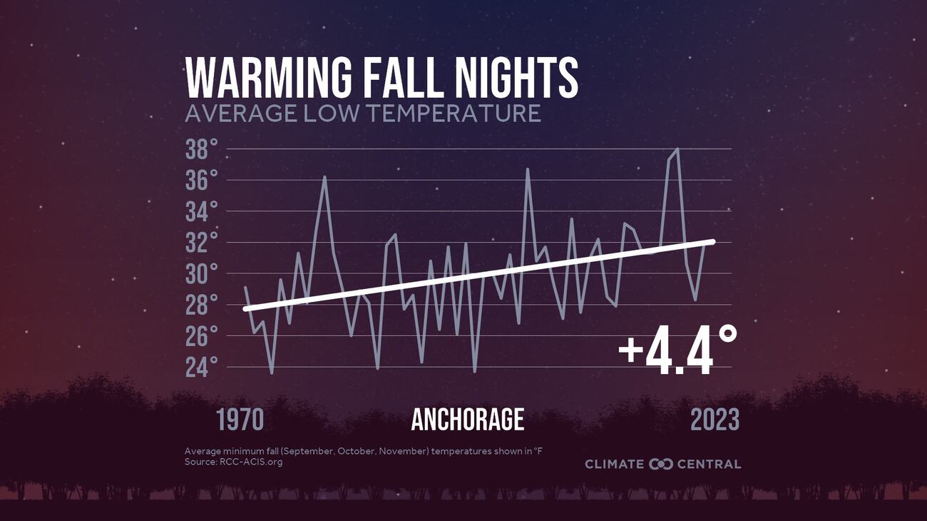 Weather In Fall Climate Corner: How weather affects fall foliage