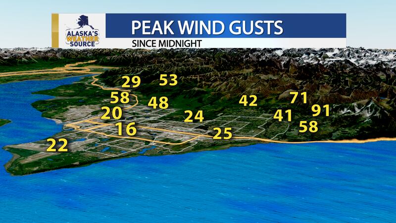 Current peak wind gusts as of noon in Anchorage and across Southcentral Alaska.