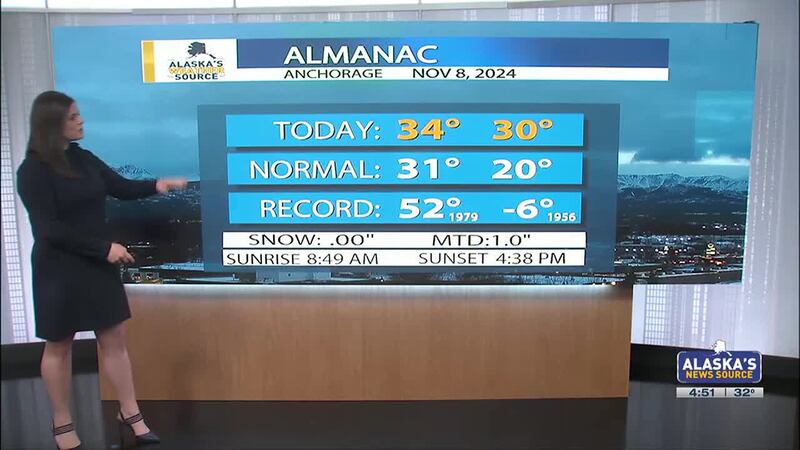 Sunny, dry, and cold heading into the weekend for many Alaskans