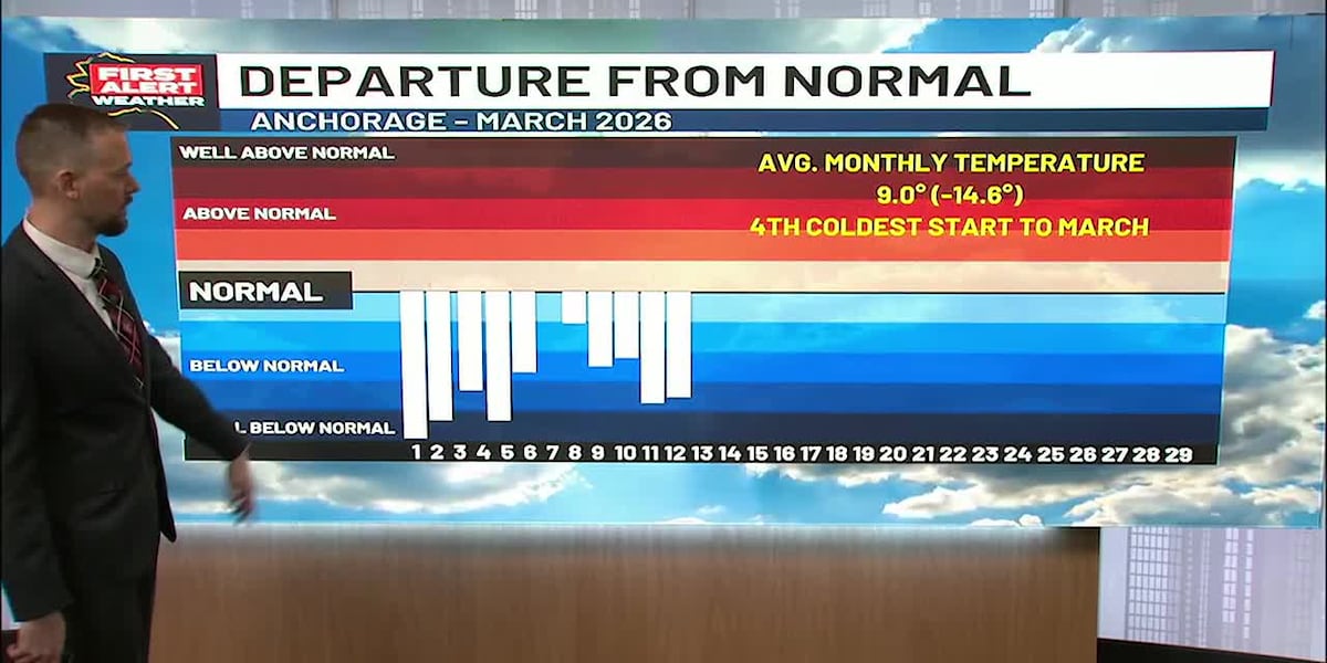 Fairbanks sees most number of days with lows at or below -40 since 1971