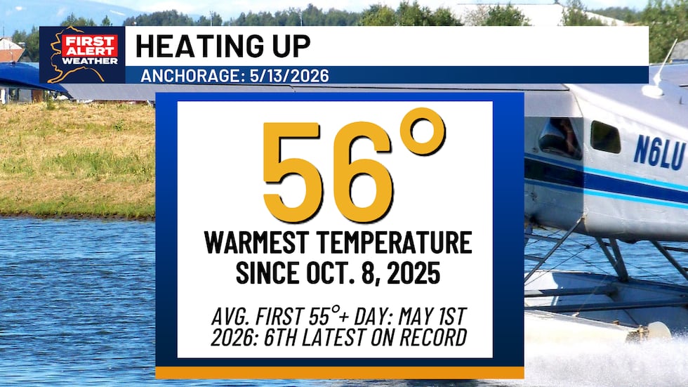 Anchorage temperatures reach a new milestone.
