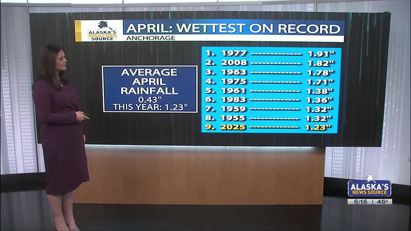 Average April Rainfall - MF