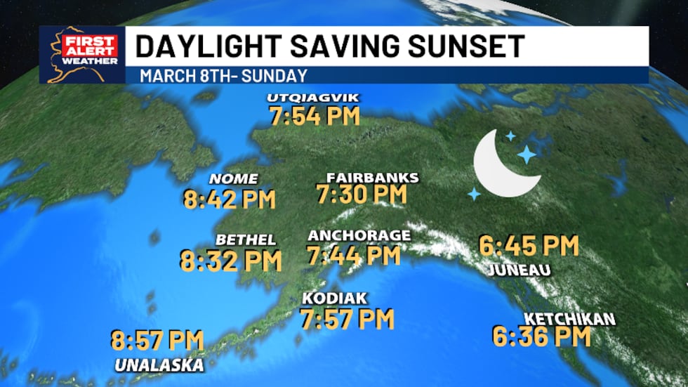 The sunrise and sunset will be pushed back one hour on March 8th for Daylight Saving Time.