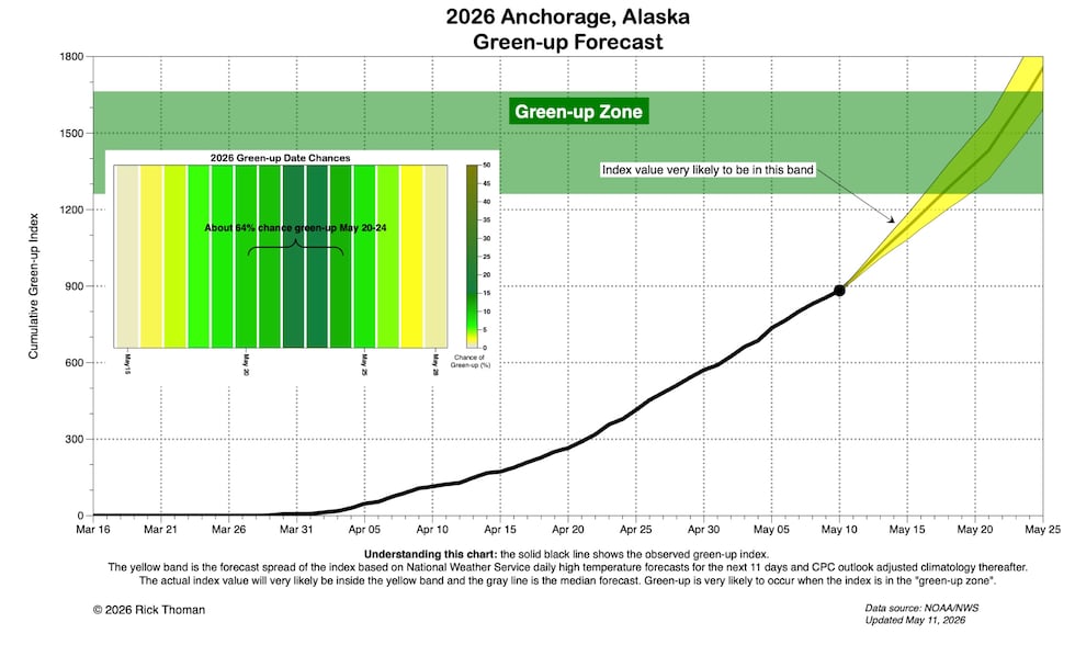 2026 Anchorage, Alaska Green-up Forecast