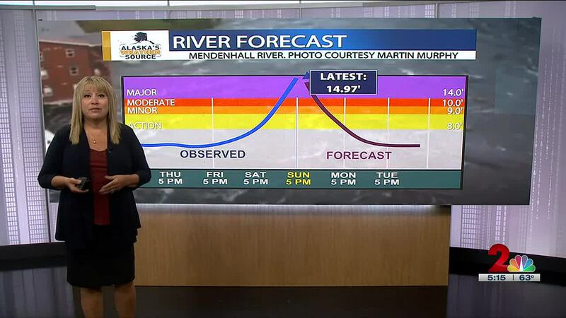 Active weather across Alaska