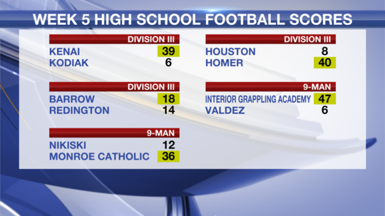 Scores from this week's Alaska high school football action.