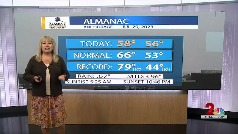 More showers to end the weekend, but sunshine returns