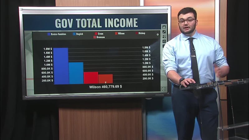 Who is leading the charge in campaign fundraising dollars in Alaska's race for governor?...